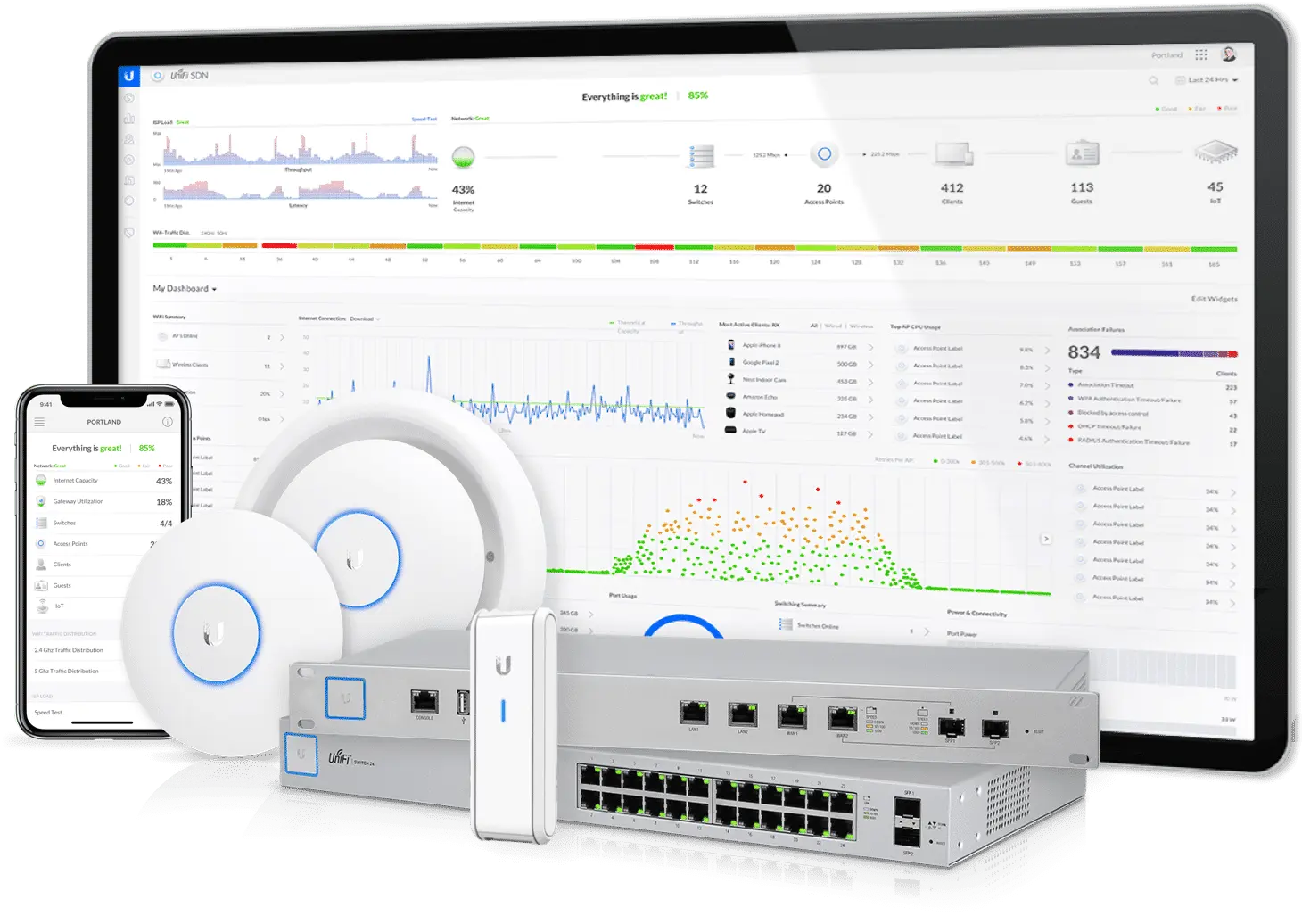 unifi